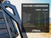 Leitner Designs Active Cargo System - FORGED NO DRILL - Ford - Image 8